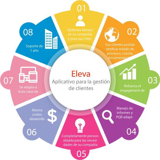 Eleva